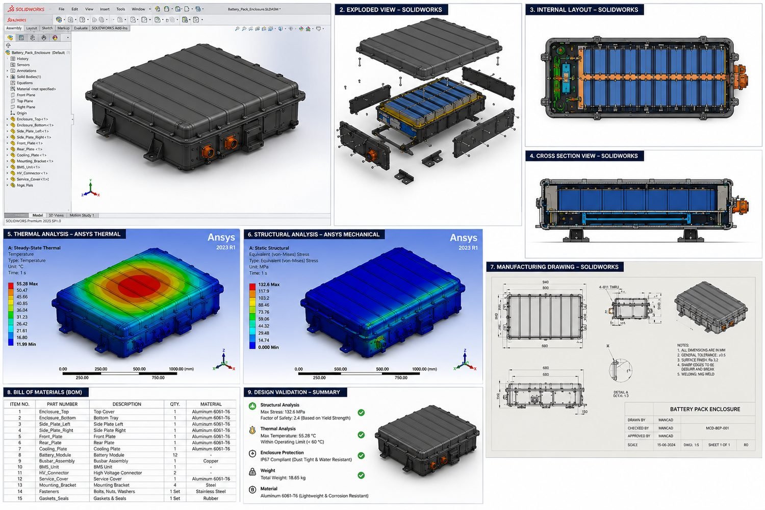 EV battery enclosure engineering validation project 6061-T6 aluminum EV battery enclosure assembly evaluated for peak temperature, stress and factor of safety